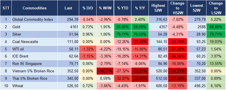 Market Watch 26/11 6