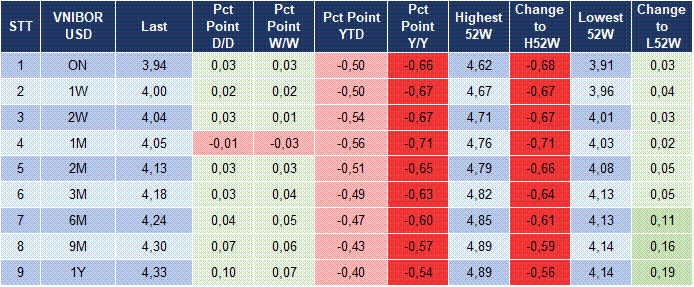 Market Watch 26/11 5