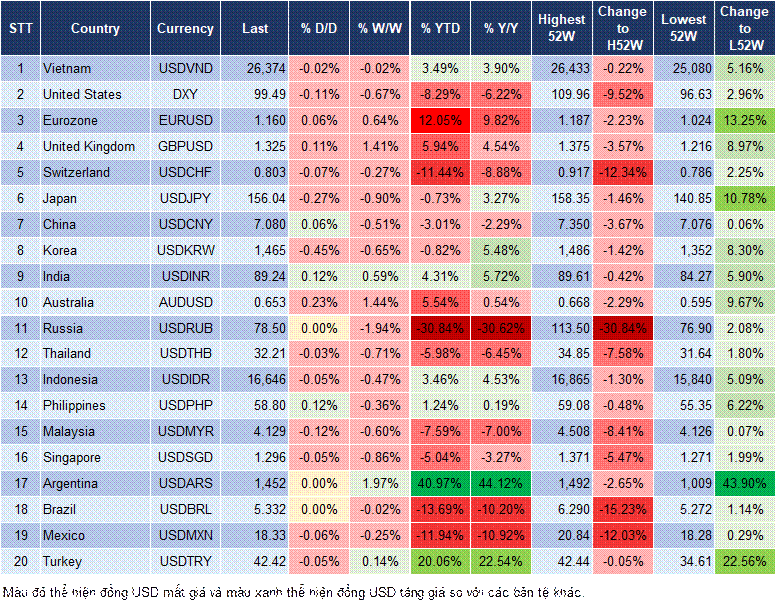 Market Watch 27/11 Market Watch 27/11