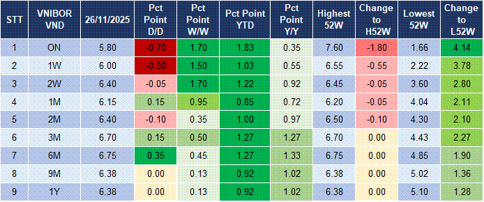Market Watch 27/11 4 Market Watch 27/11 4