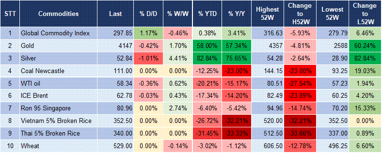 Market Watch 27/11 6 Market Watch 27/11 6