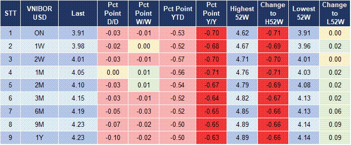 Market Watch 27/11 5 Market Watch 27/11 5