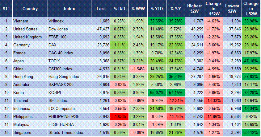 Market Watch 27/11 3 Market Watch 27/11 3