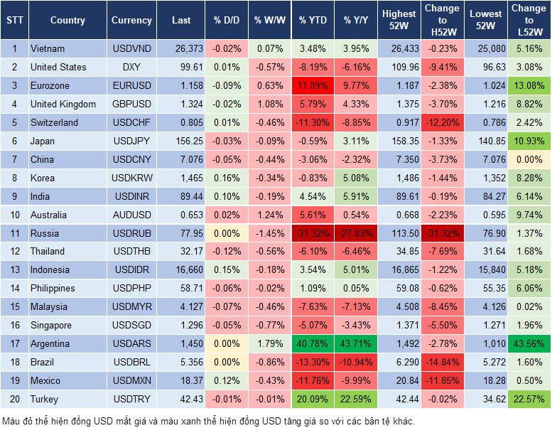 Market Watch 28/11