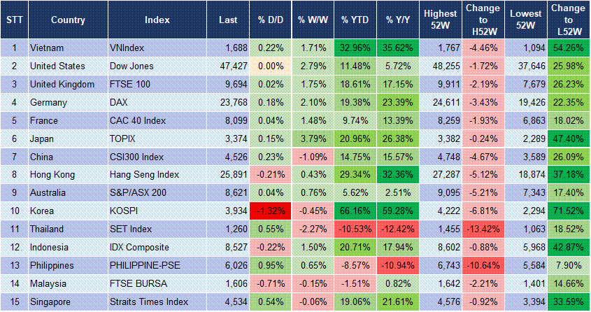 Market Watch 28/11 3