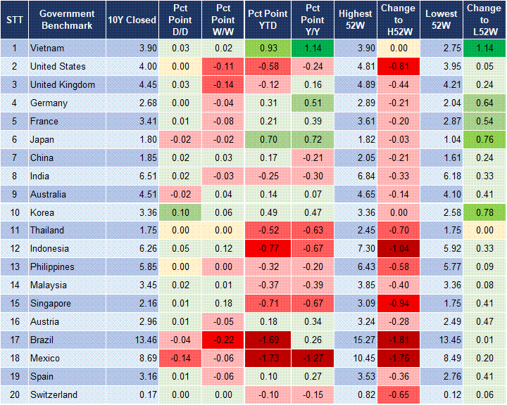Market Watch 28/11 2