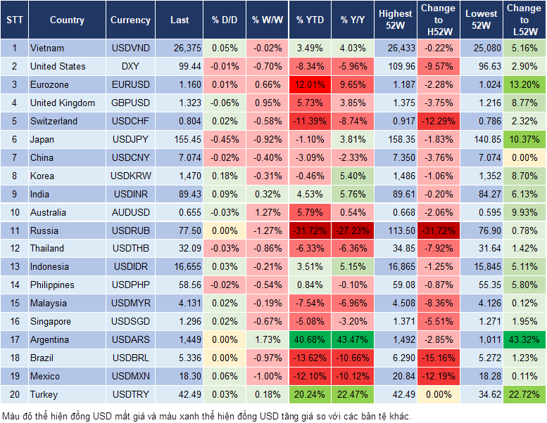 Market Watch 01/12