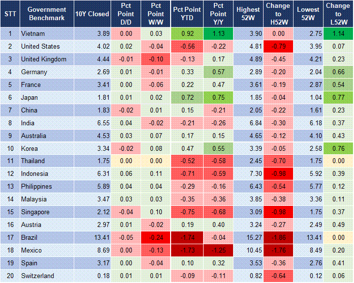 Market Watch 01/12 2