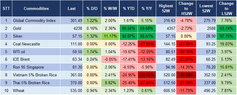 Market Watch 01/12 6