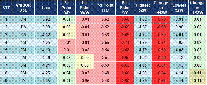 Market Watch 01/12 5