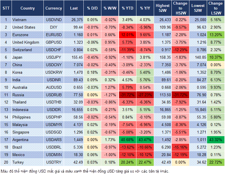 Market Watch 01/12