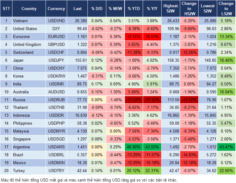 Market Watch 02/12