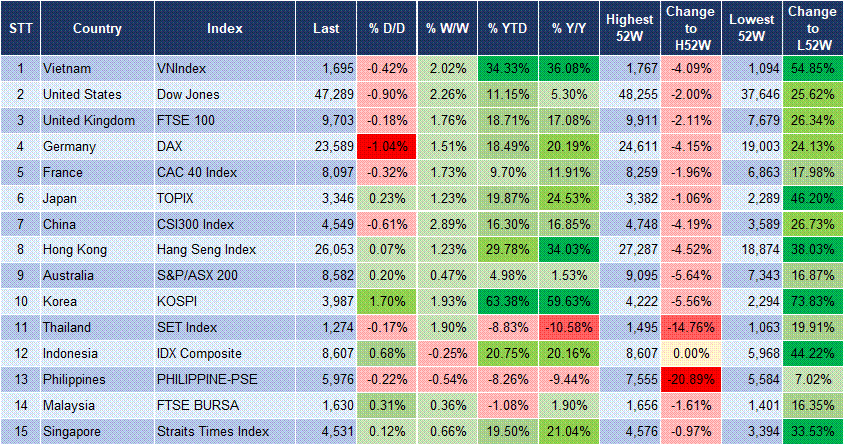 Market Watch 02/12 3 Market Watch 02/12 3