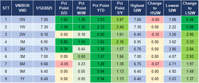 Market Watch 02/12 4