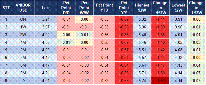 Market Watch 02/12 5 Market Watch 02/12 5