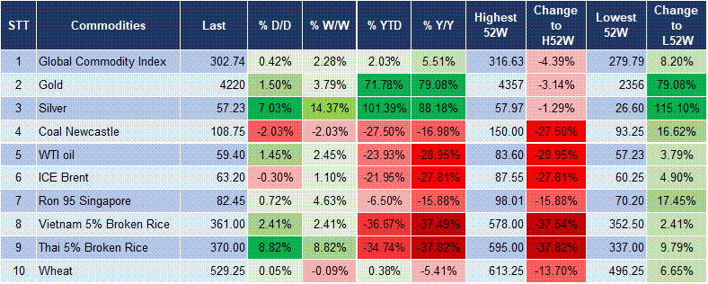 Market Watch 02/12 6 Market Watch 02/12 6