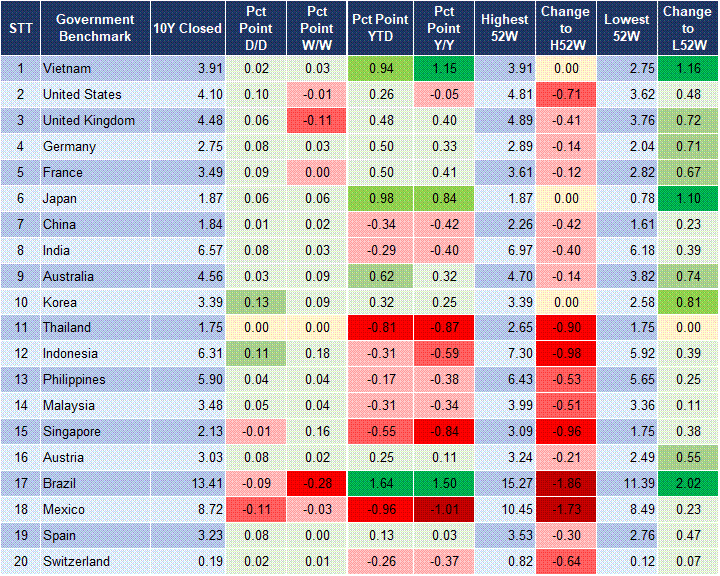Market Watch 02/12 2 Market Watch 02/12 2