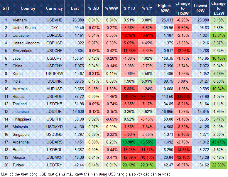 Market Watch 02/12 Market Watch 02/12