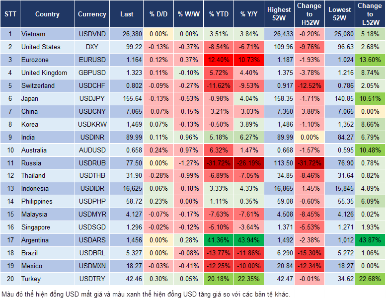Market Watch 03/12