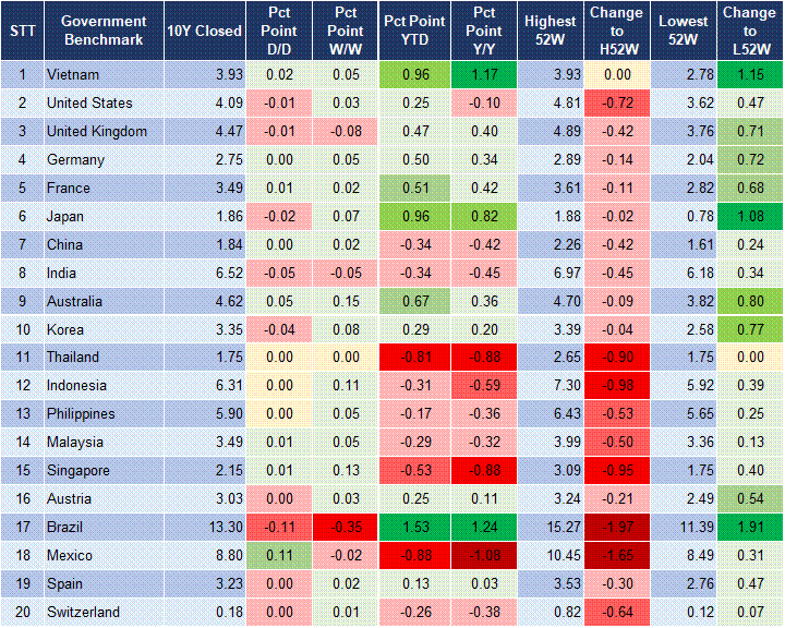 Market Watch 03/12 2 Market Watch 03/12 2