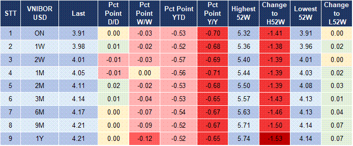 Market Watch 03/12 5 Market Watch 03/12 5