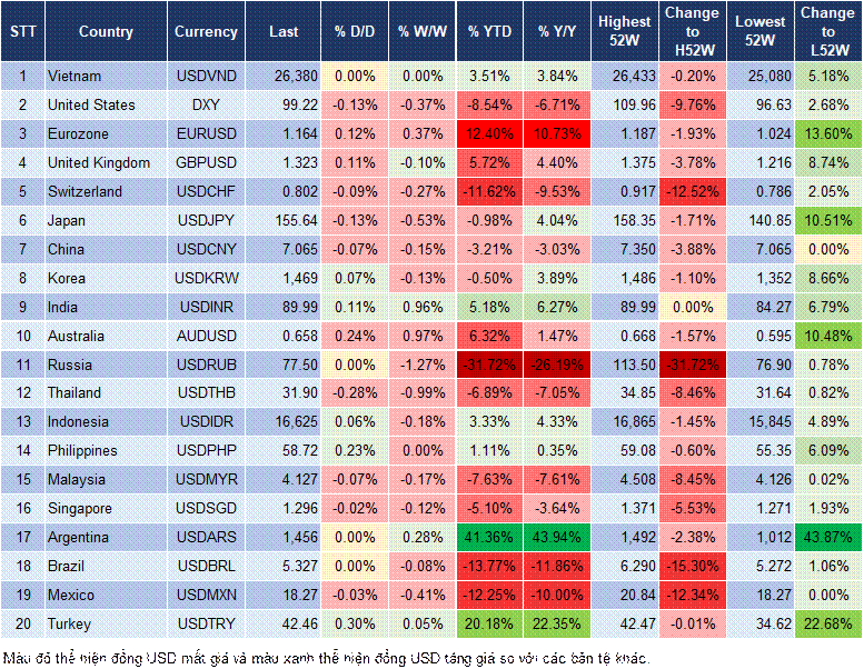 Market Watch 03/12 Market Watch 03/12