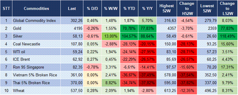 Market Watch 04/12 6