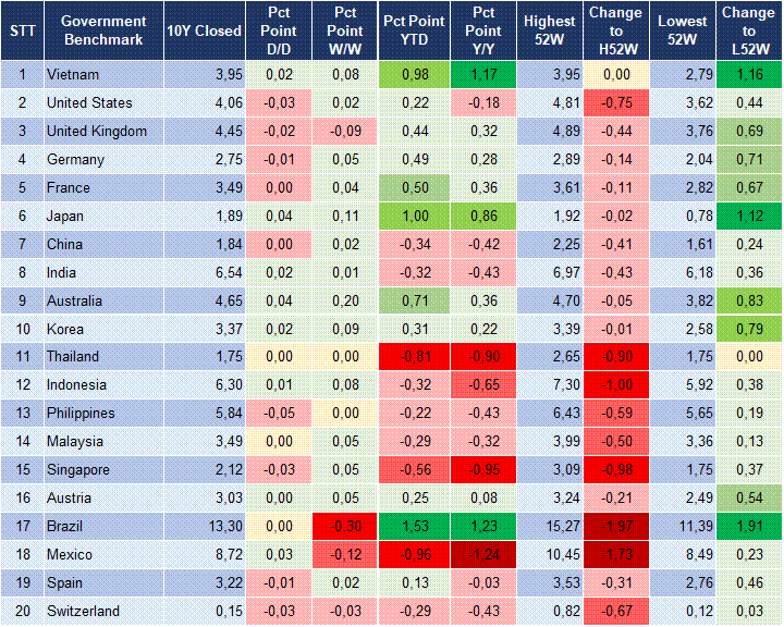 Market Watch 04/12 2