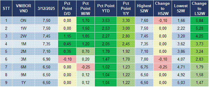 Market Watch 04/12 4