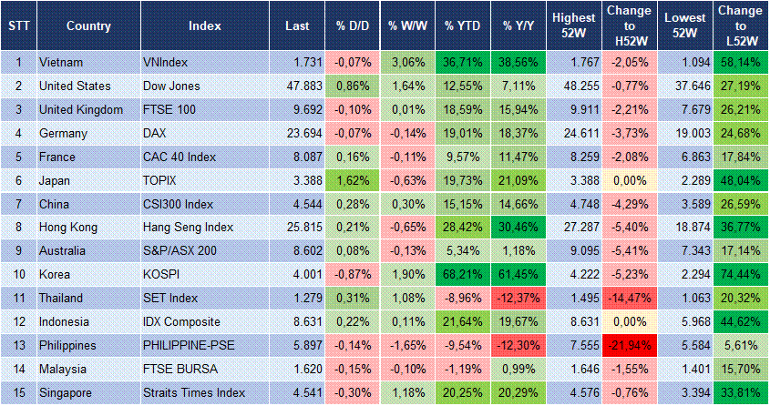 Market Watch 04/12 3