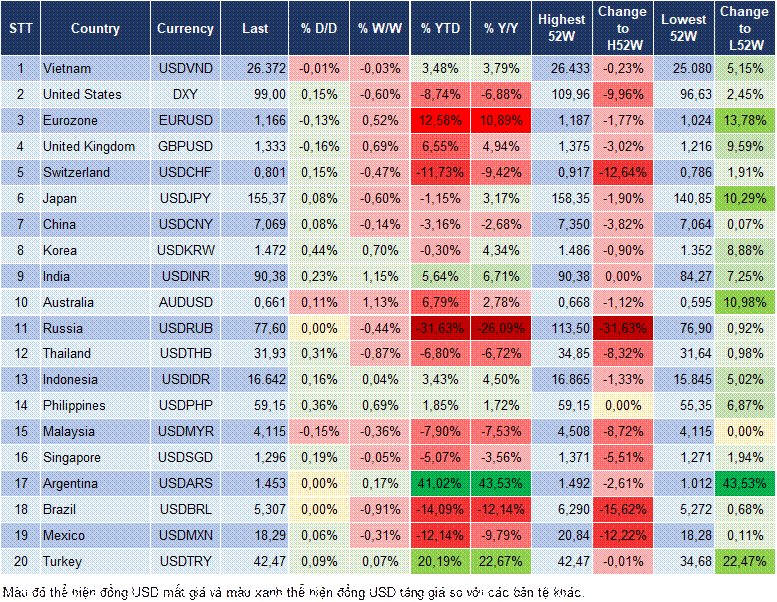 Market Watch 04/12