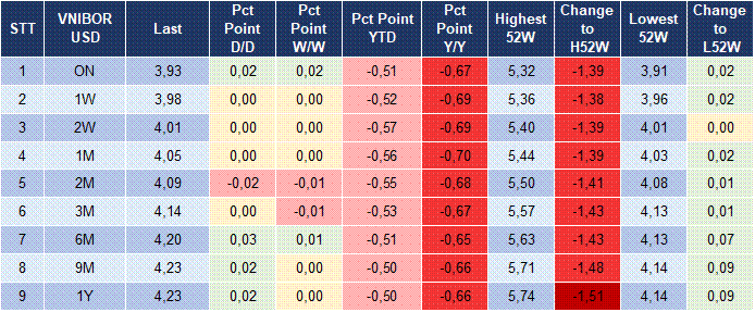 Market Watch 04/12 5