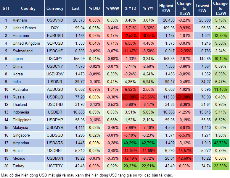Market Watch 05/12