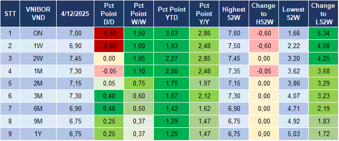 Market Watch 05/12 4 Market Watch 05/12 4