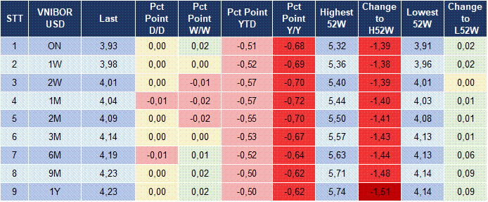 Market Watch 05/12 5