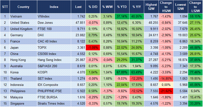Market Watch 05/12 3 Market Watch 05/12 3