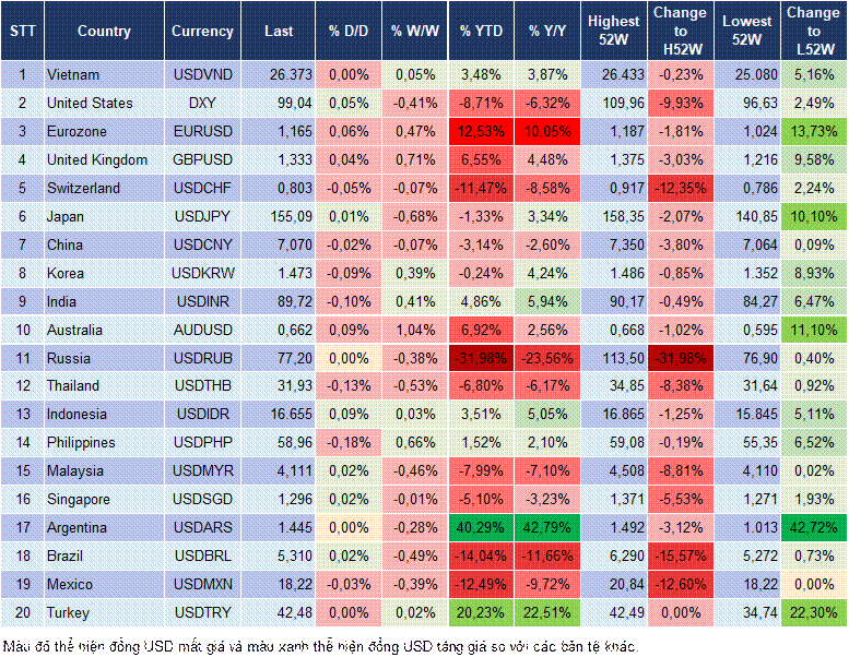 Market Watch 05/12 Market Watch 05/12