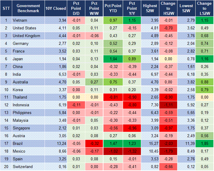Market Watch 05/12 2 Market Watch 05/12 2