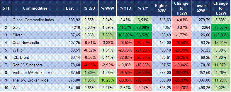 Market Watch 05/12 6 Market Watch 05/12 6