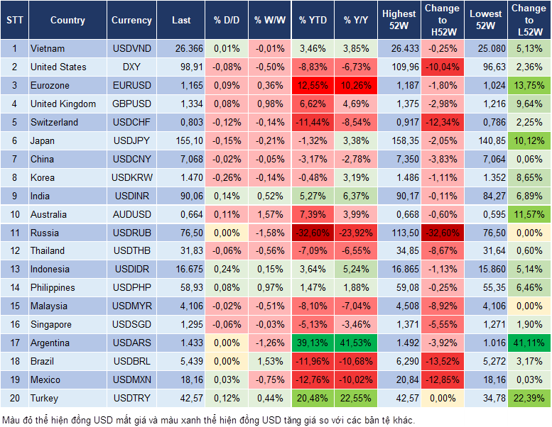 Market Watch 08/12