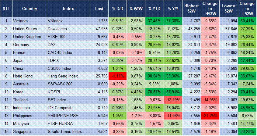 Market Watch 08/12 3 Market Watch 08/12 3