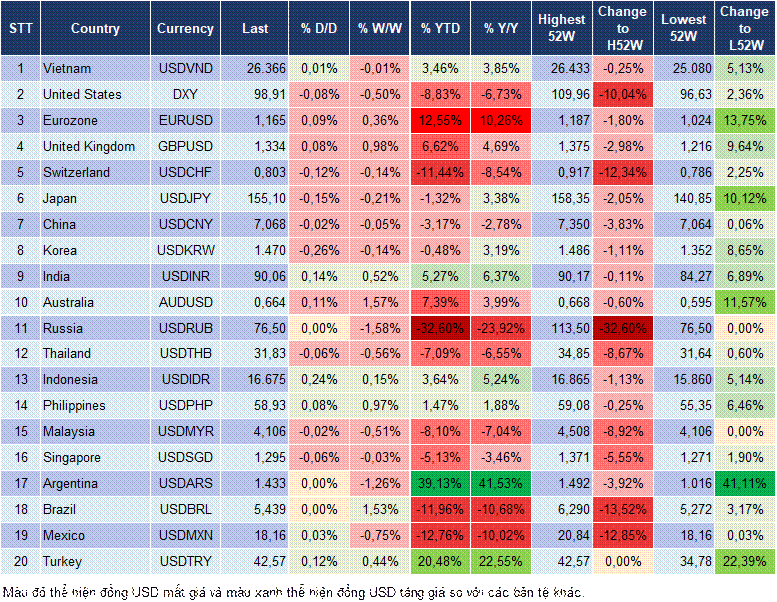 Market Watch 08/12 Market Watch 08/12