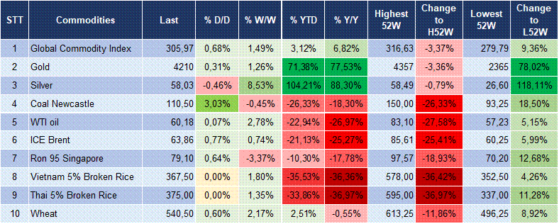 Market Watch 08/12 6 Market Watch 08/12 6
