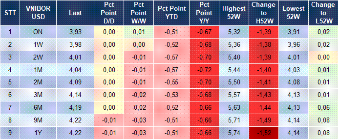 Market Watch 08/12 5 Market Watch 08/12 5