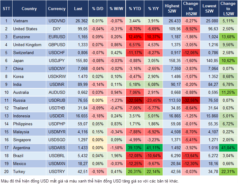 Market Watch 09/12