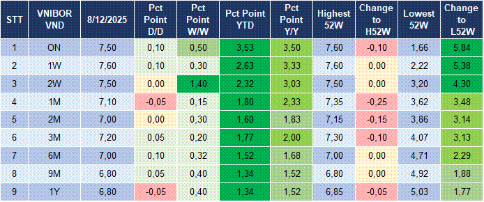 Market Watch 09/12 4