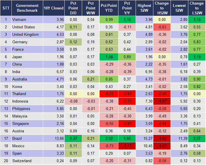 Market Watch 09/12 2