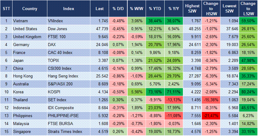 Market Watch 09/12 3