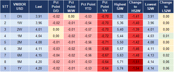 Market Watch 09/12 5