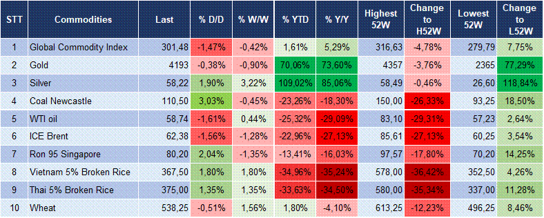 Market Watch 09/12 6